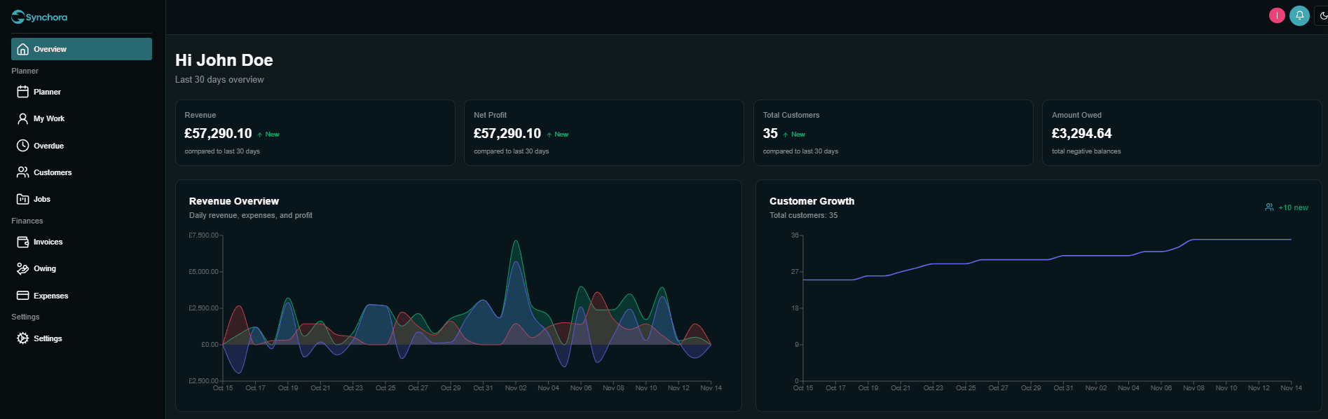 Business management dashboard